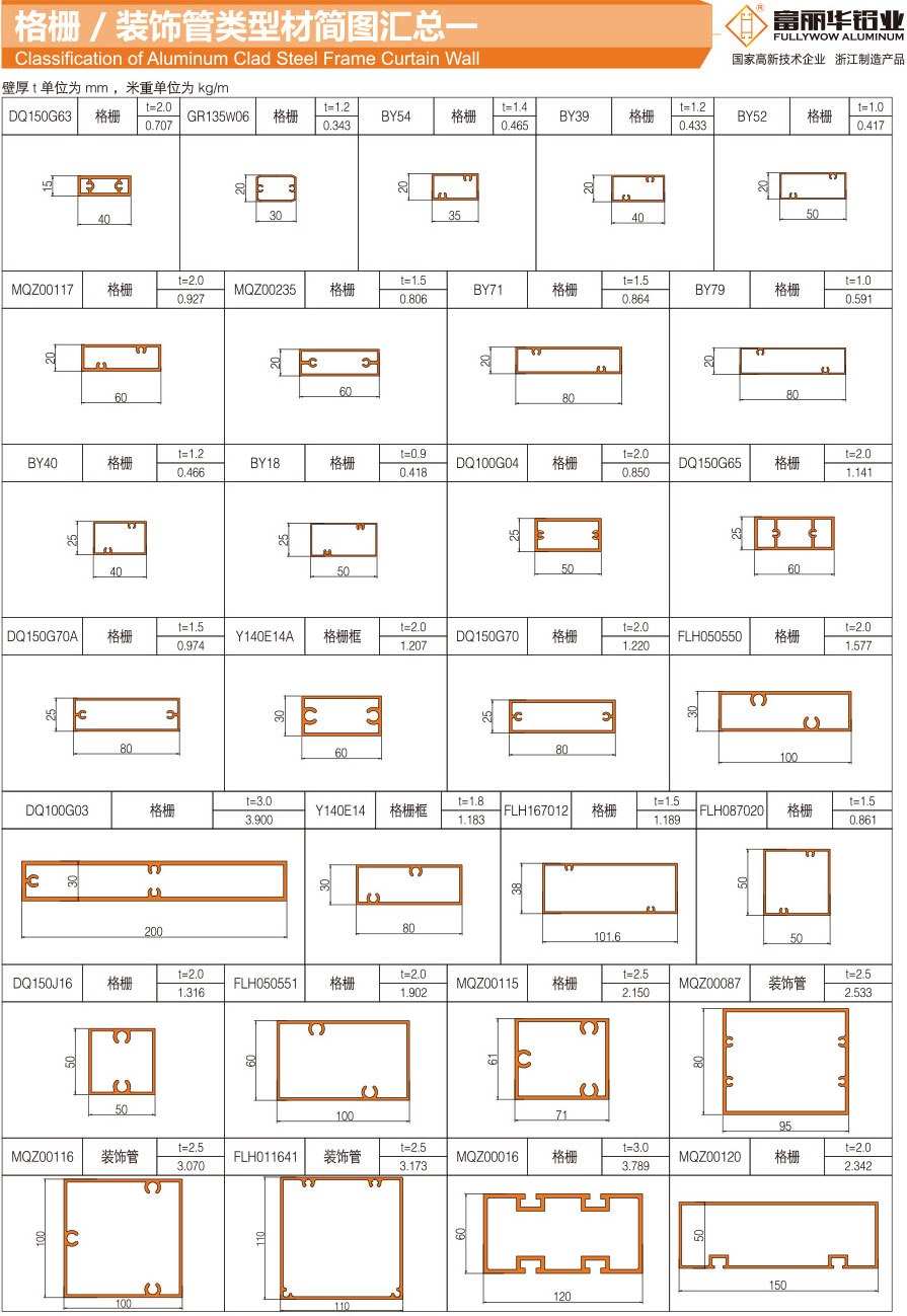 Sketch summary of grating and decorative pipe profiles