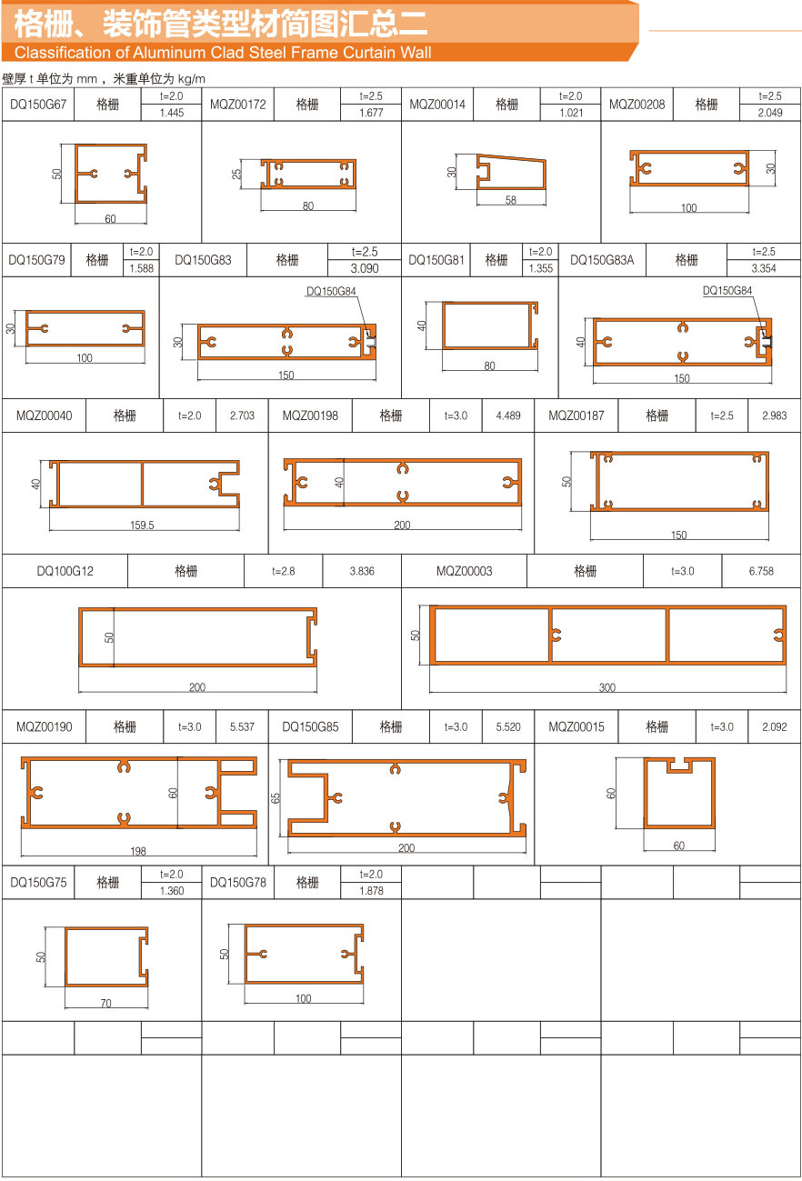 Sketch summary of grating and decorative pipe profiles