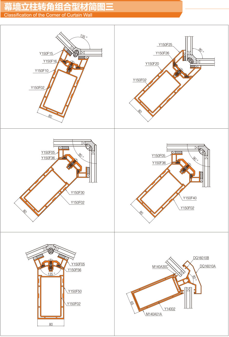 Curtain wall column corner composite profile