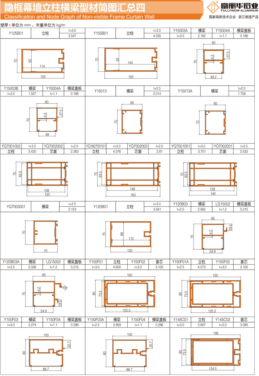 Summary of profile diagram of column beam of hidden frame curtain wall