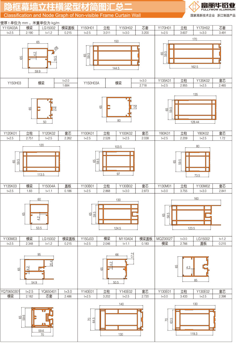 Summary of profile diagram of column beam of hidden frame curtain wall