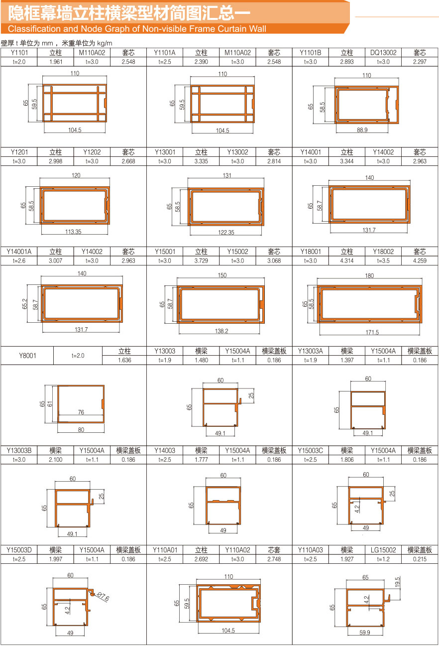 Summary of profile diagram of column beam of hidden frame curtain wall