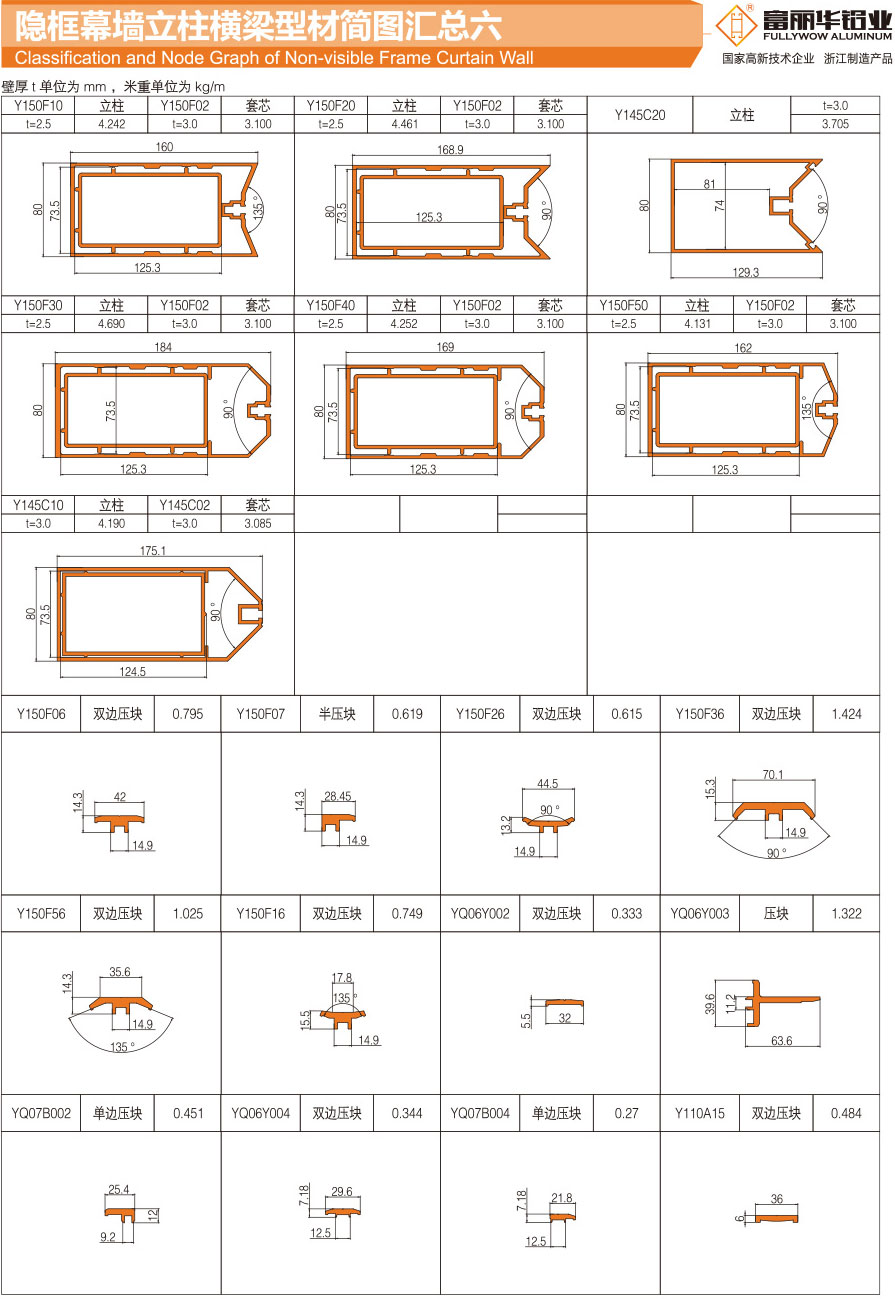 Summary of profile diagram of column beam of hidden frame curtain wall