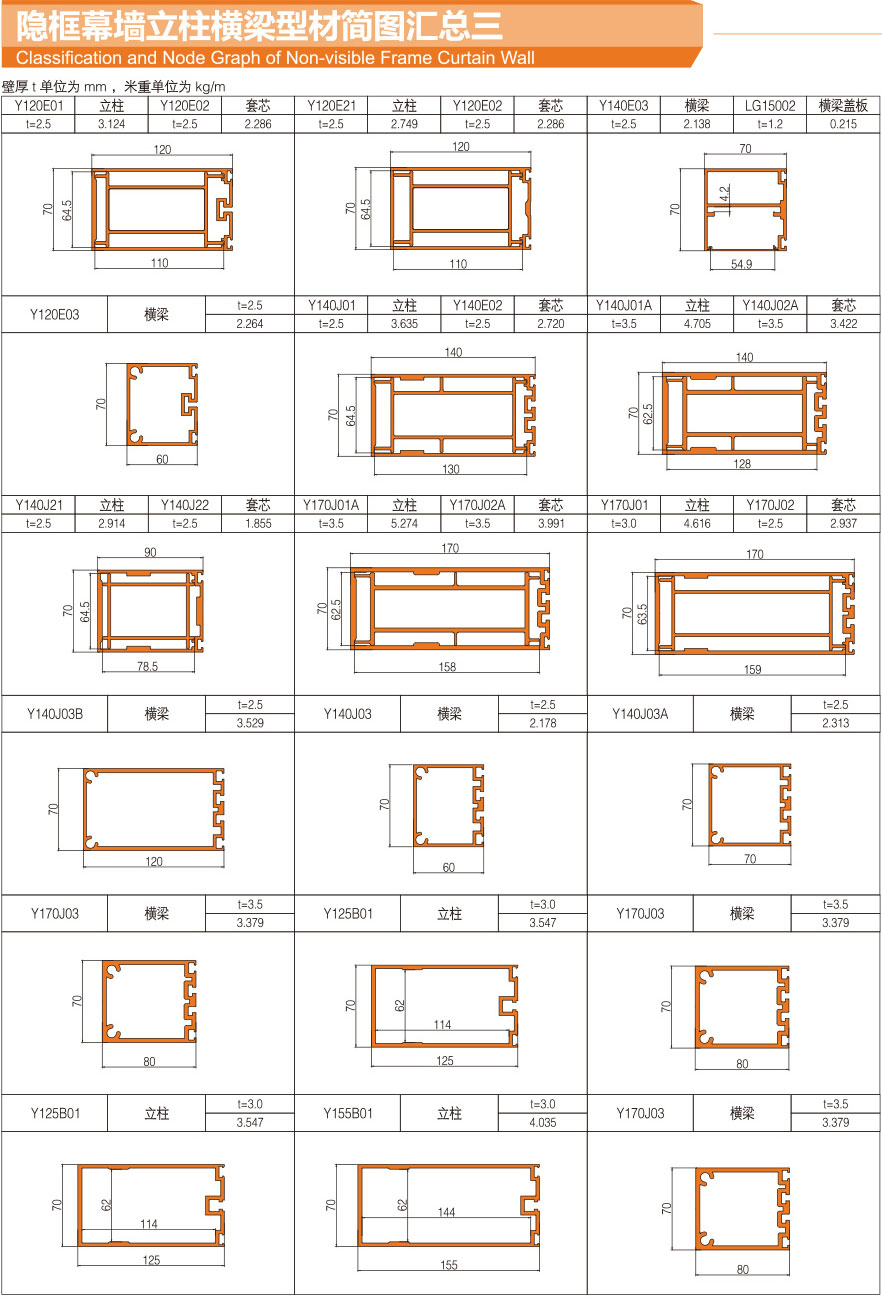 Summary of profile diagram of column beam of hidden frame curtain wall