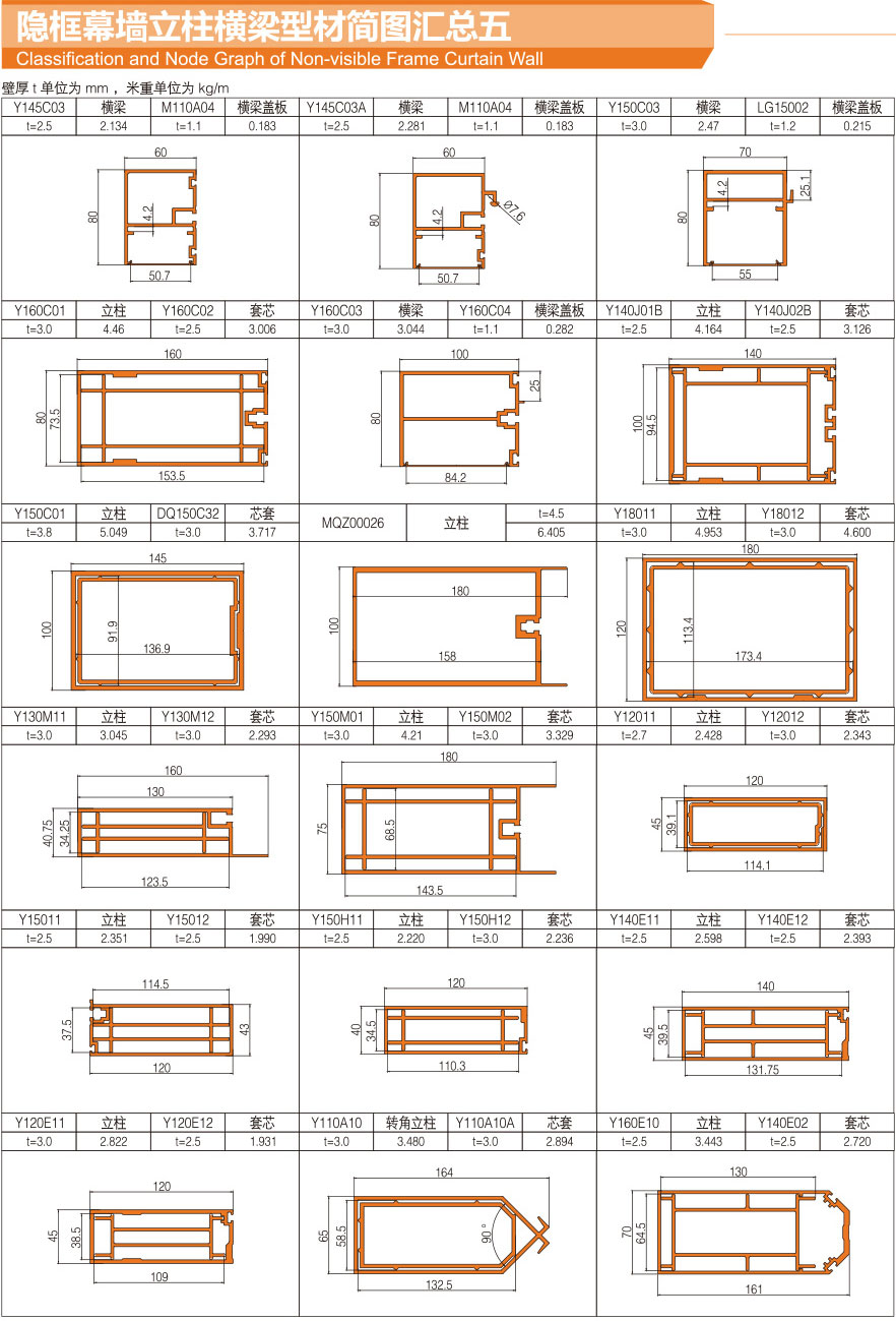 Summary of profile diagram of column beam of hidden frame curtain wall