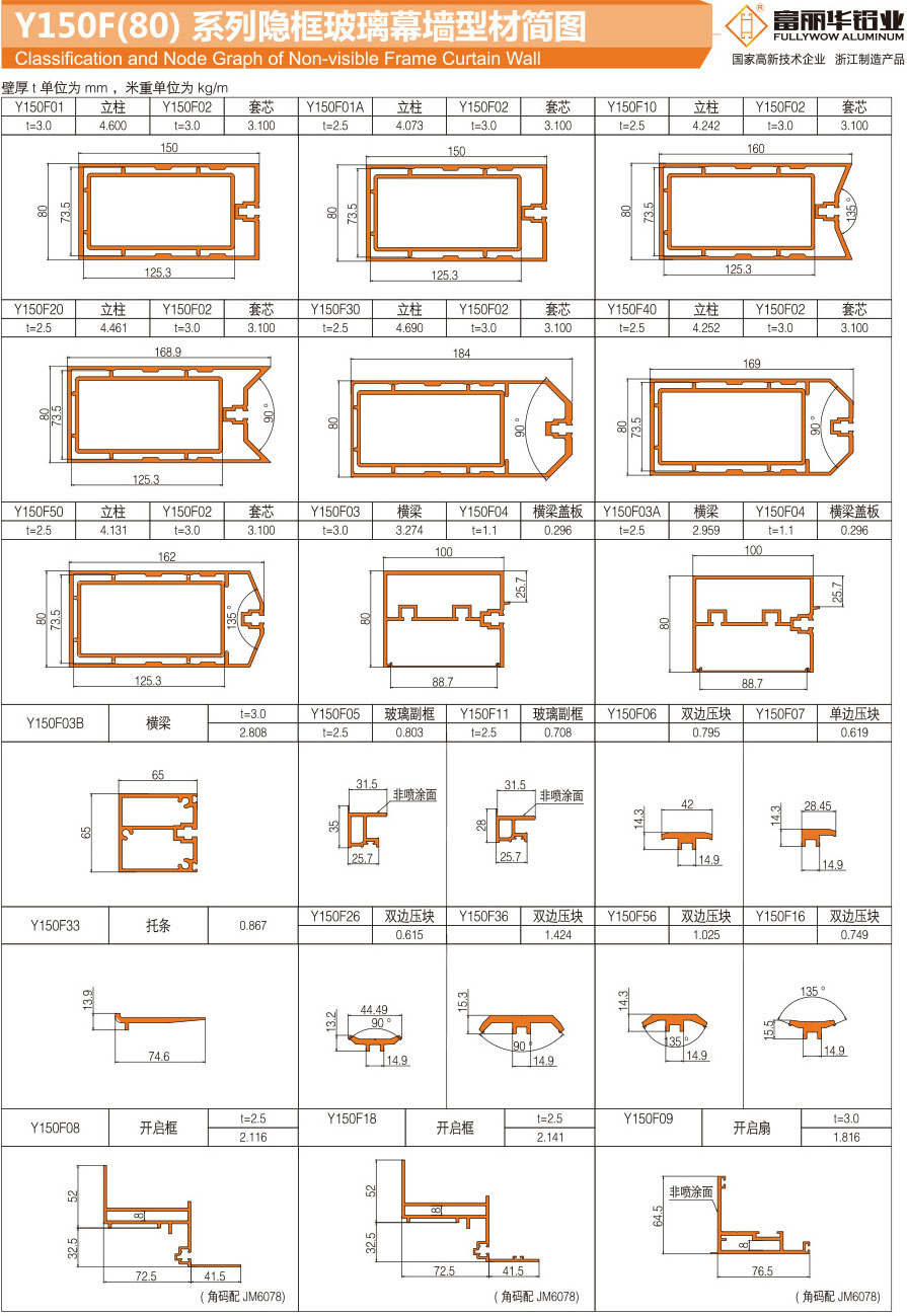 Y150F(80) Series hidden frame curtain wall