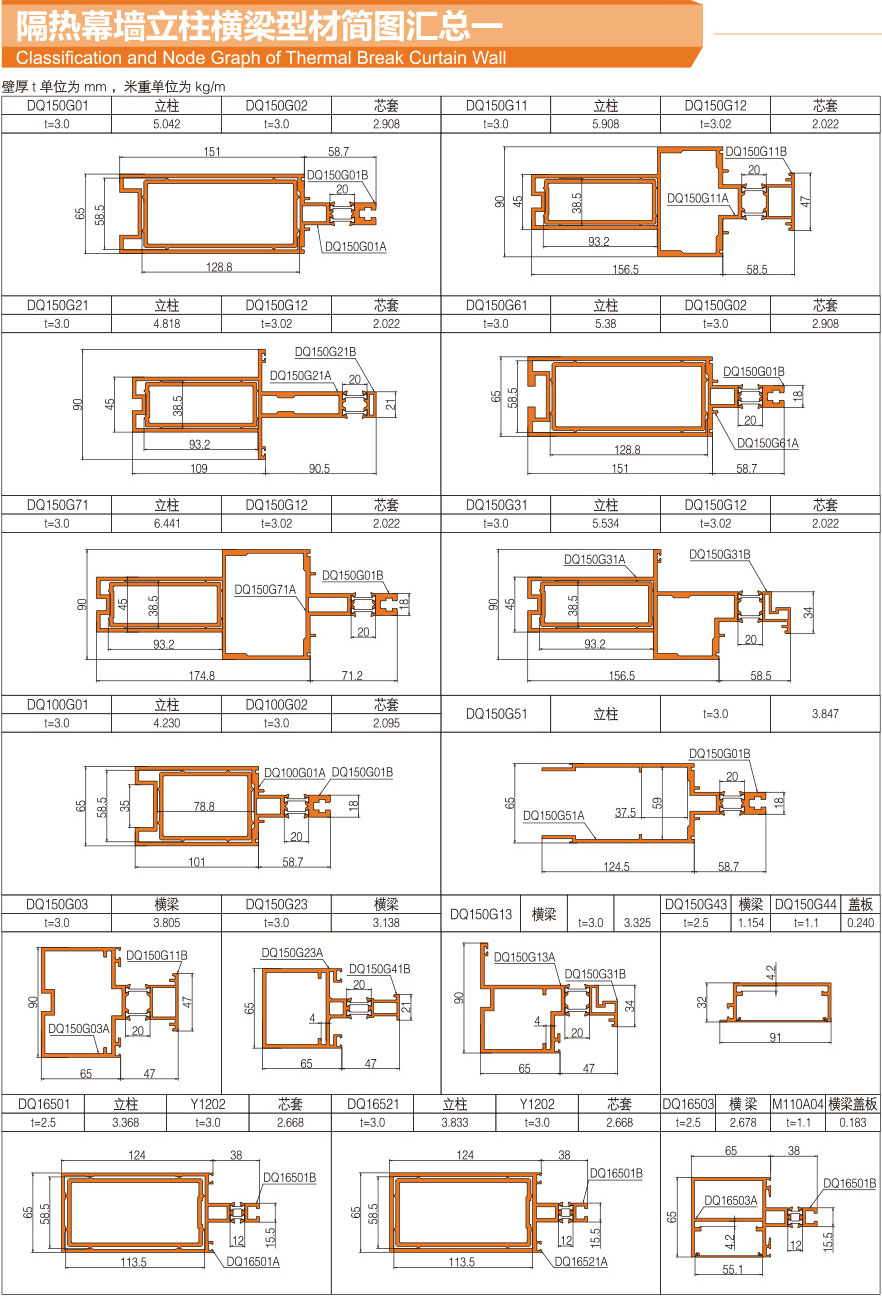 Summary of profile diagram of column beam of thermal insulation curtain wall