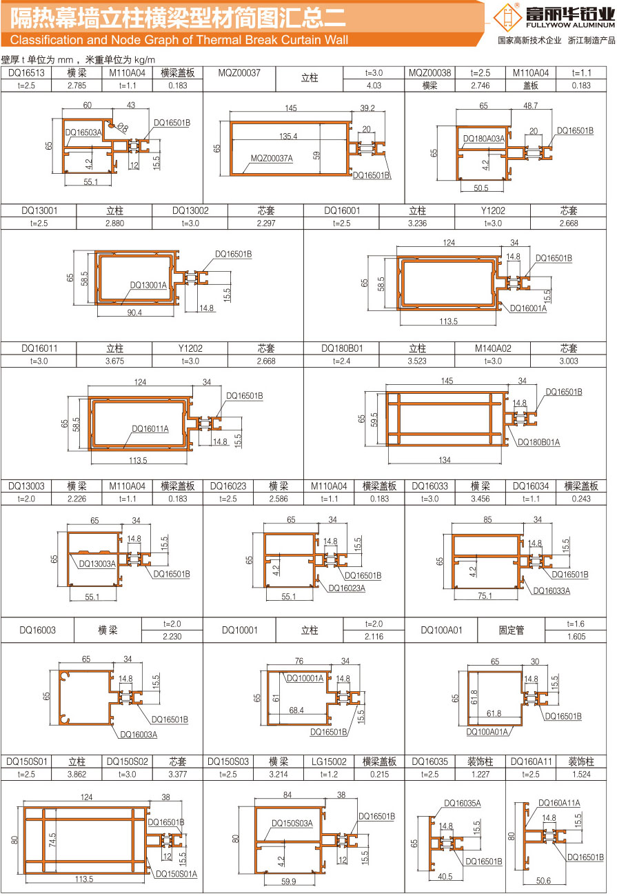 Summary of profile diagram of column beam of thermal insulation curtain wall