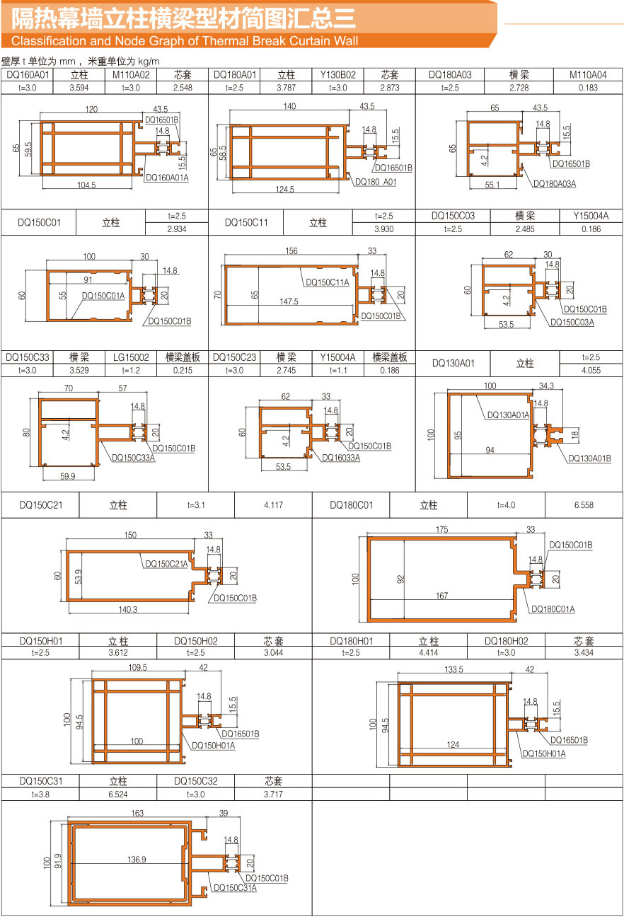 Summary of profile diagram of column beam of thermal insulation curtain wall