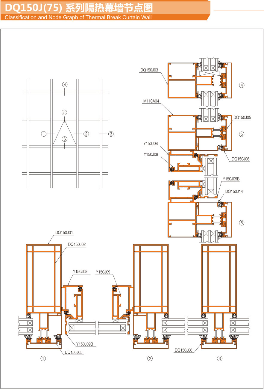 DQ150J(75) Series thermal insulation curtain wall