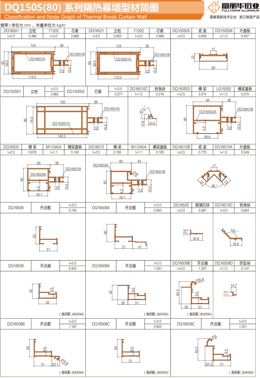 DQ150S(80) Series thermal insulation curtain wall