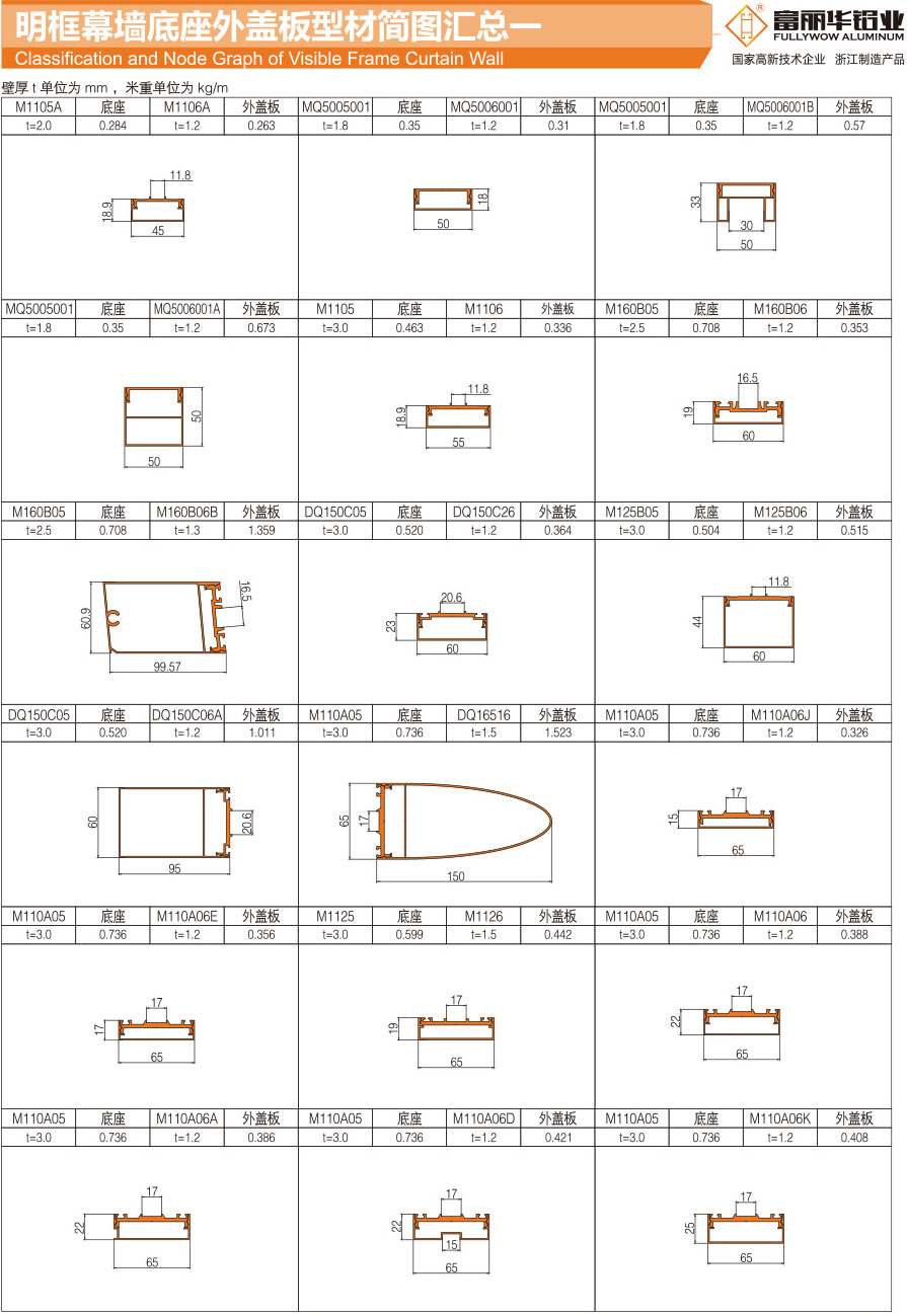 Summary of profile diagram of outer cover plate of exposed frame curtain wall base