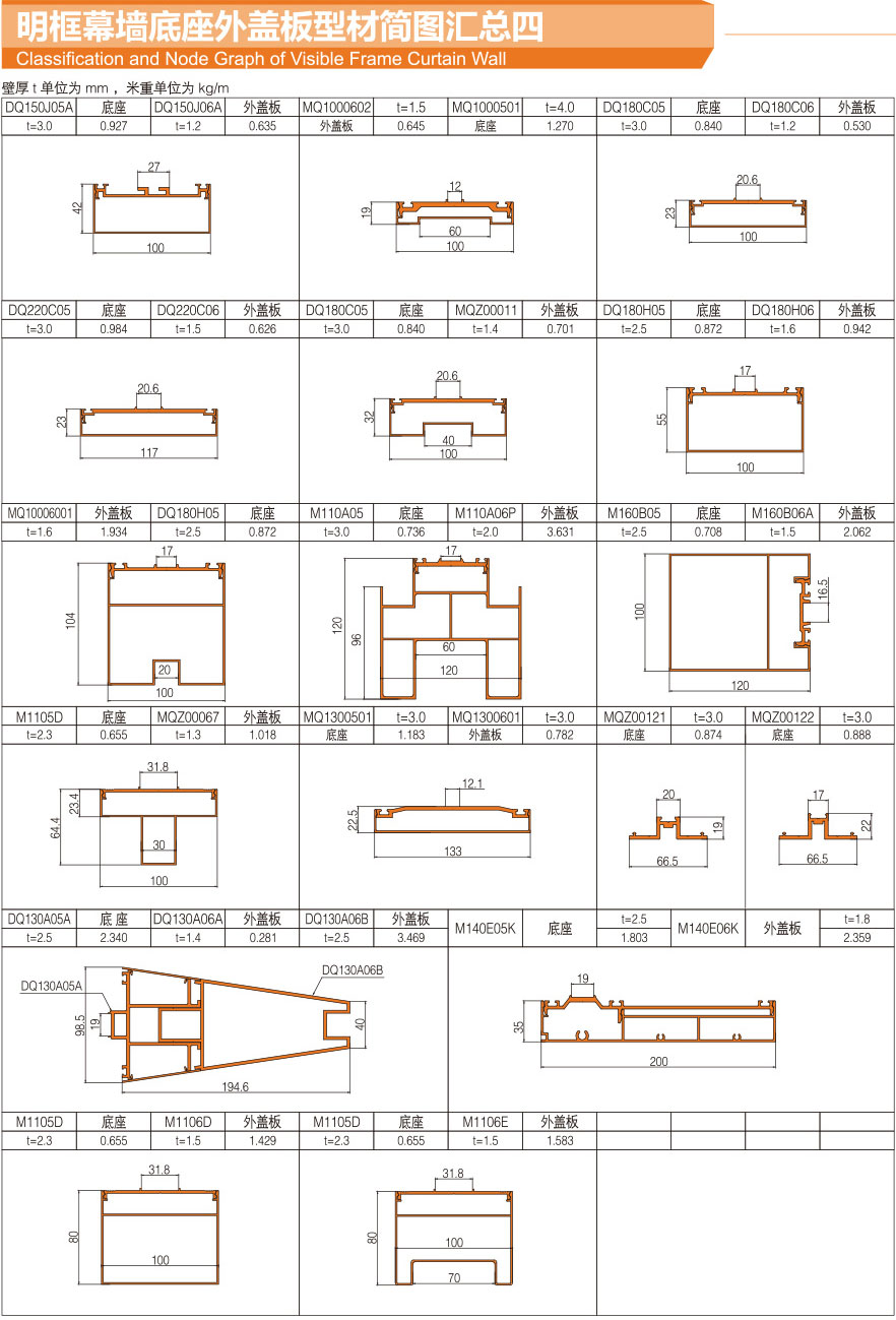 Summary of profile diagram of outer cover plate of exposed frame curtain wall base