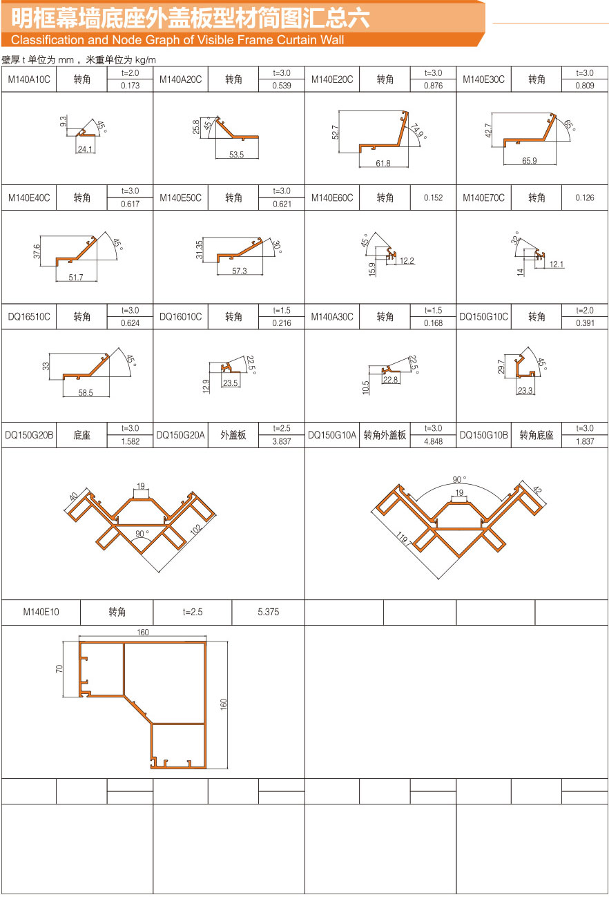 Summary of profile diagram of outer cover plate of exposed frame curtain wall base