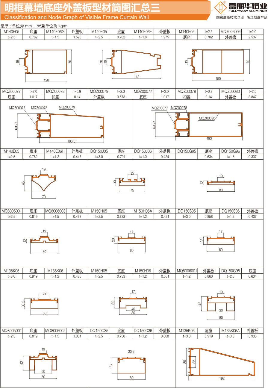 Summary of profile diagram of outer cover plate of exposed frame curtain wall base