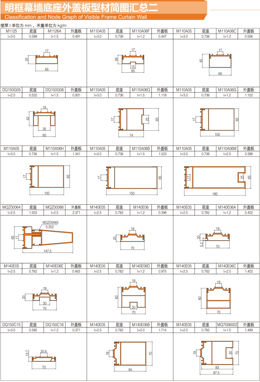 Summary of profile diagram of outer cover plate of exposed frame curtain wall base