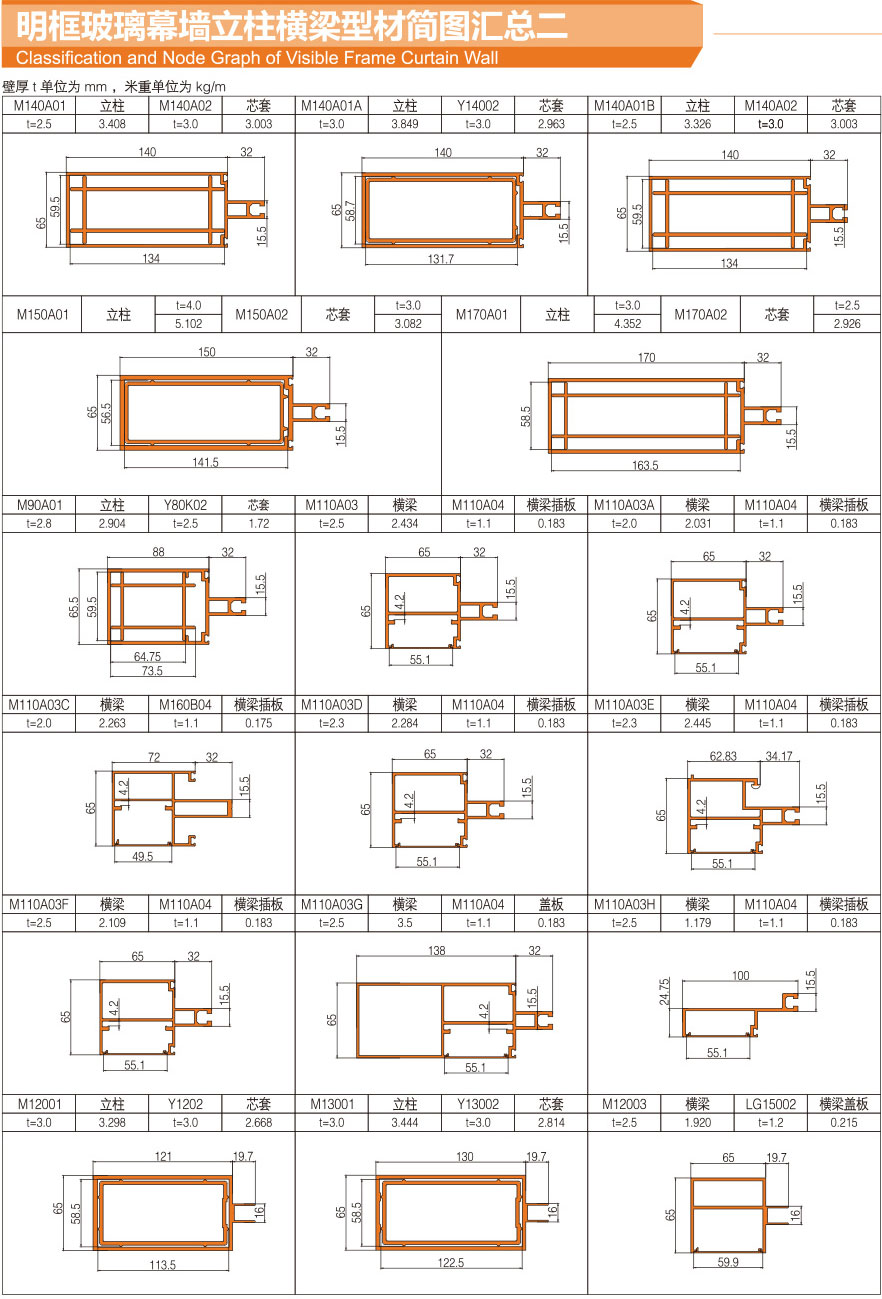 Summary of column beam profile of open frame glass curtain wall