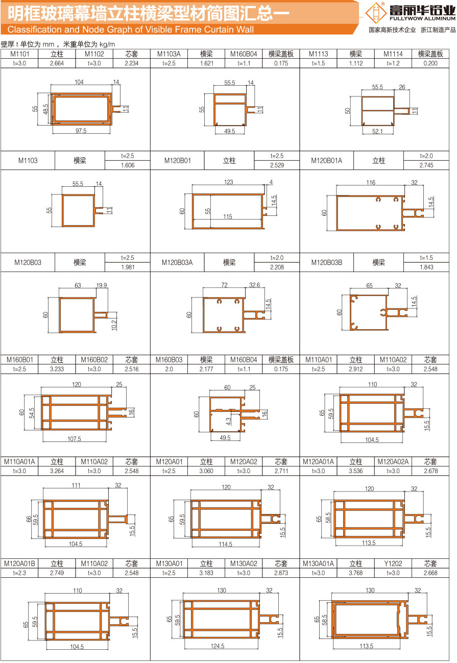 Summary of column beam profile of open frame glass curtain wall