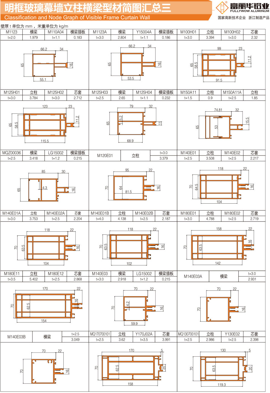 Summary of column beam profile of open frame glass curtain wall