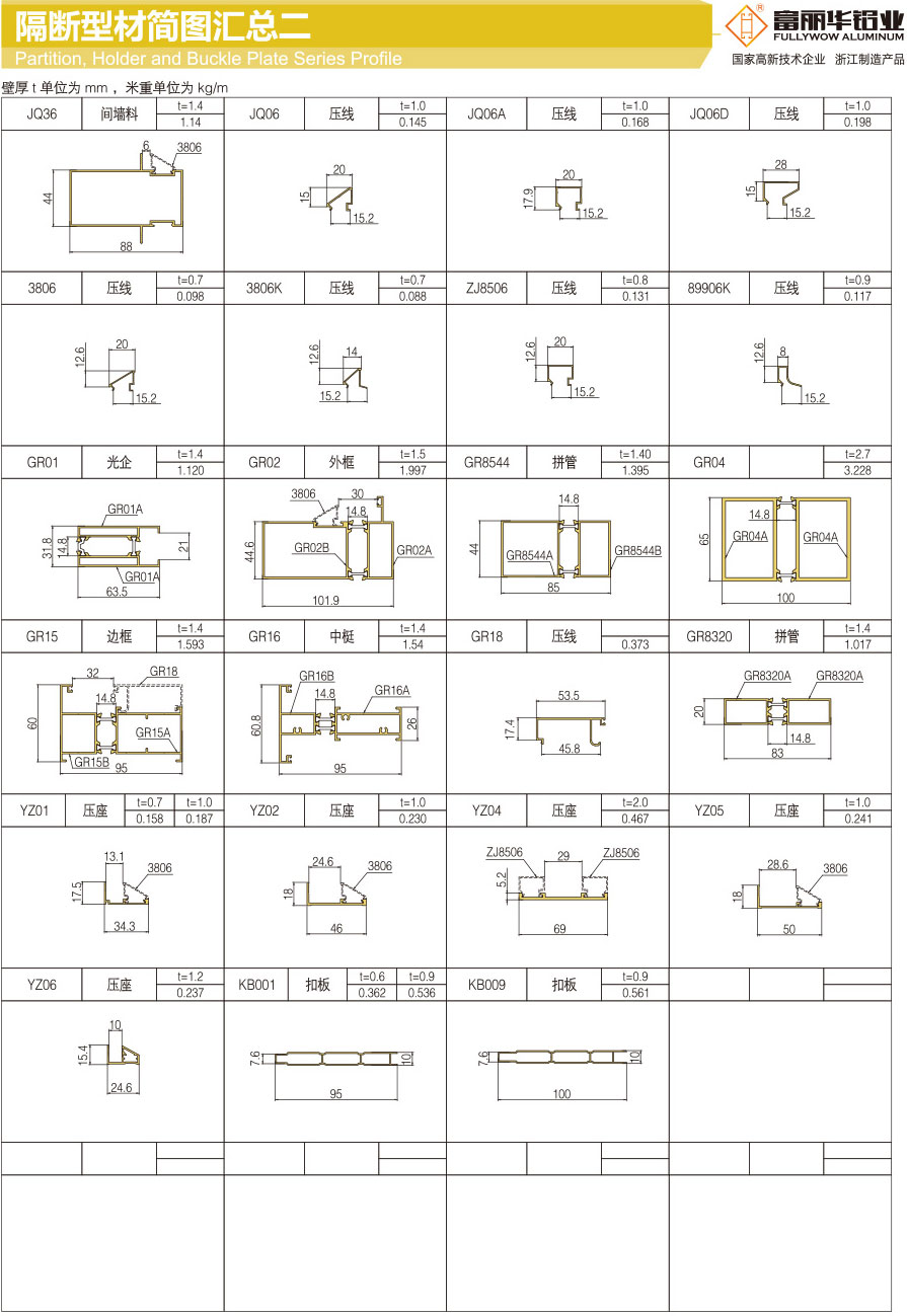 Summary of partition profile diagram