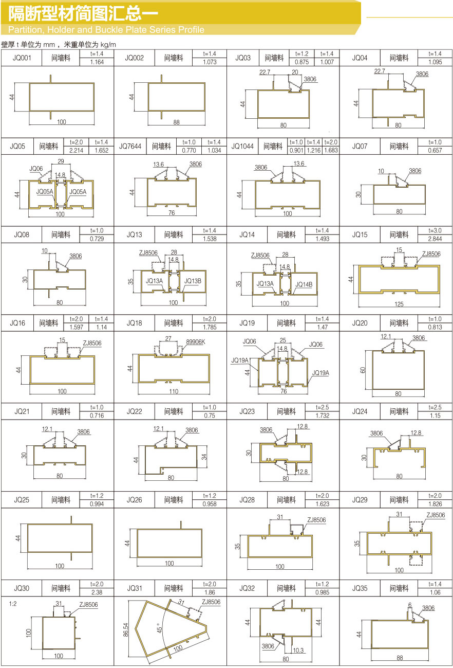 Summary of partition profile diagram