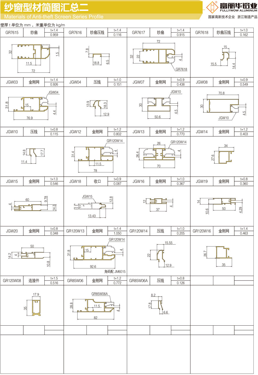 Summary of screen profile diagram