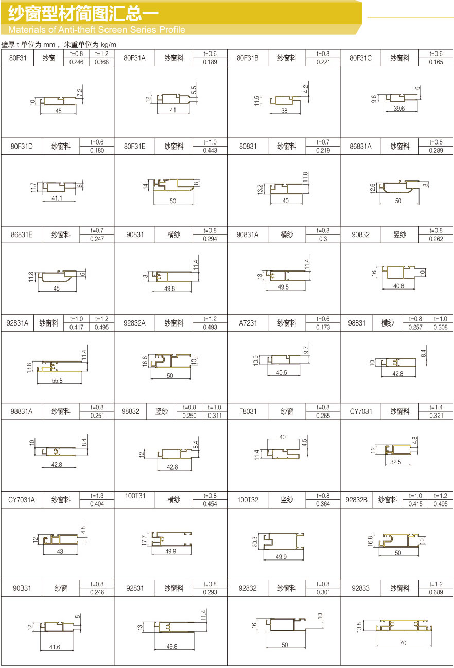 Summary of screen profile diagram