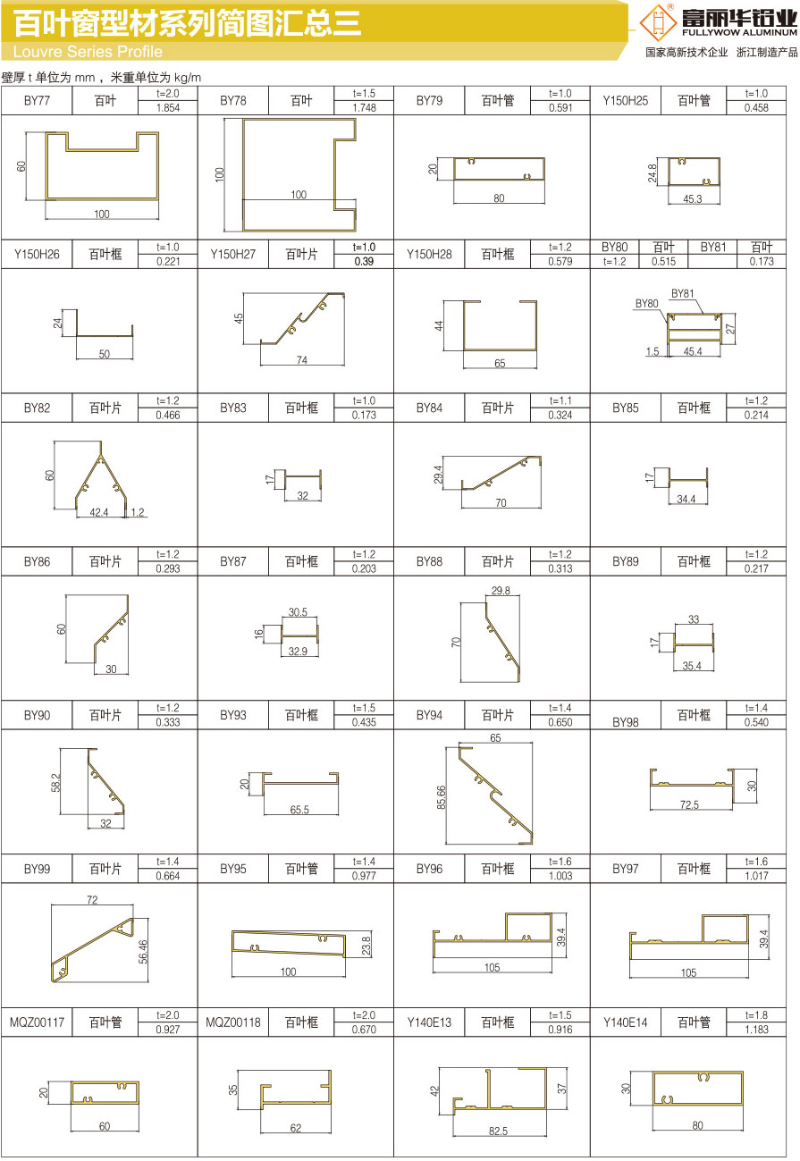 Summary of louver profile series diagram