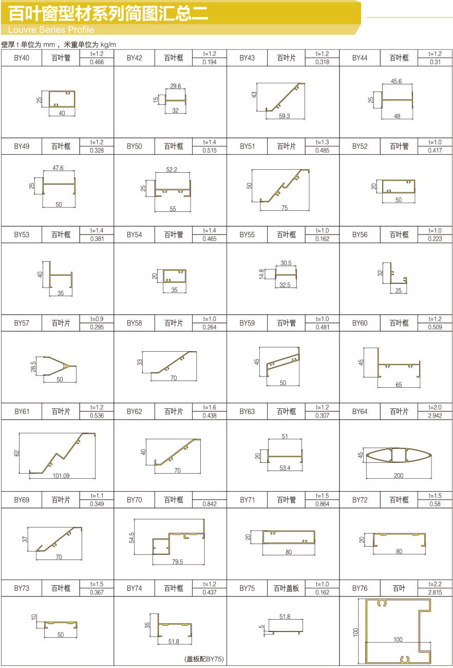 Summary of louver profile series diagram