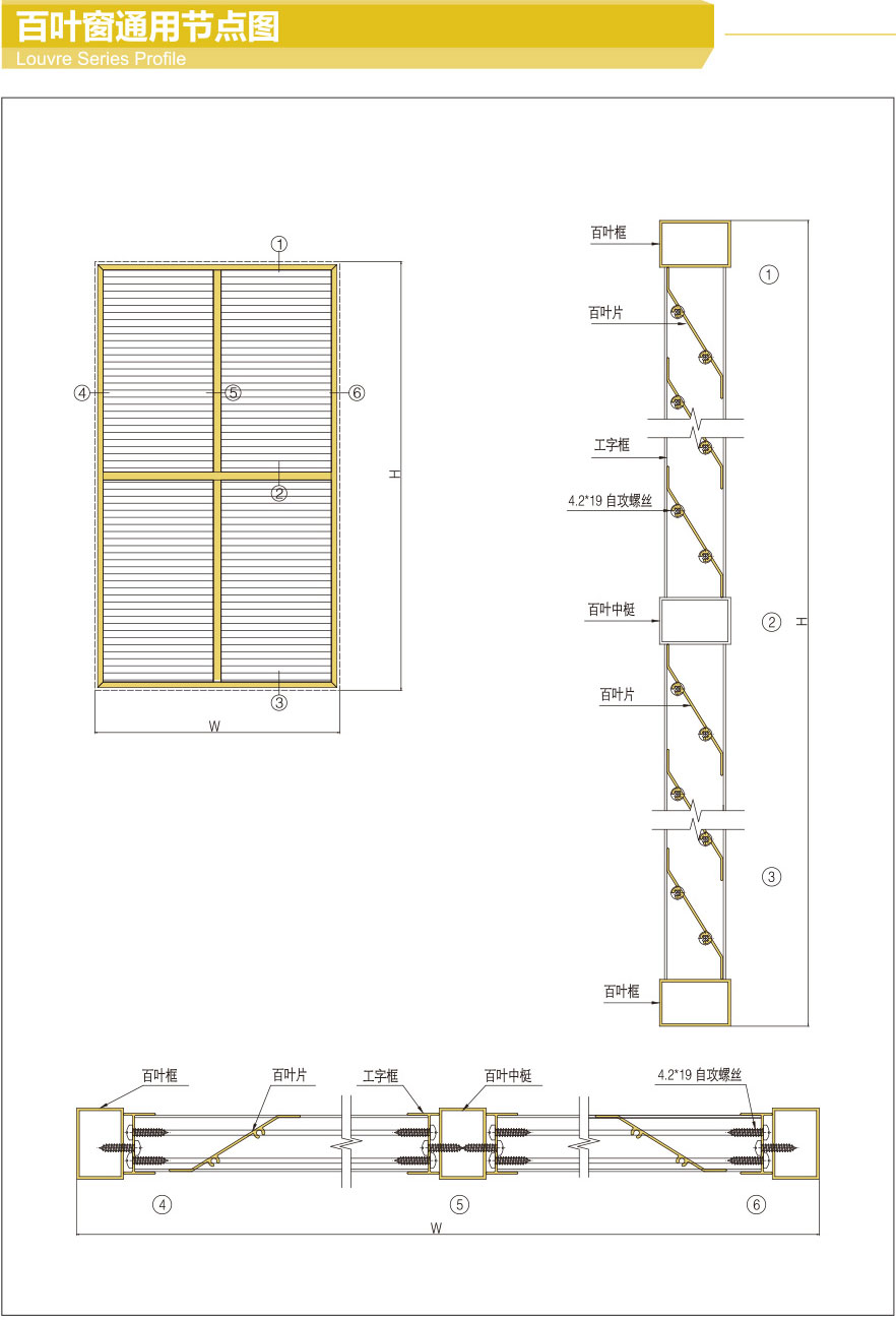 Summary of louver profile series diagram