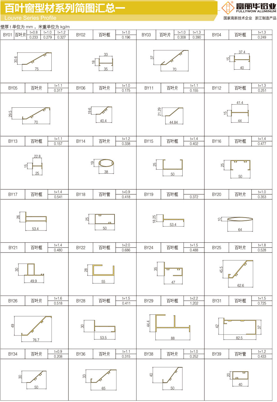 Summary of louver profile series diagram