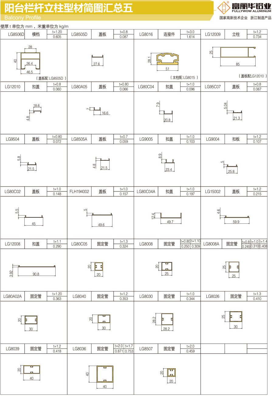 Summary of balcony railing profile