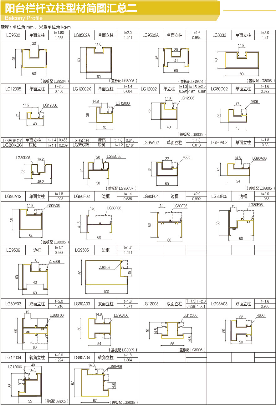 Summary of balcony railing profile