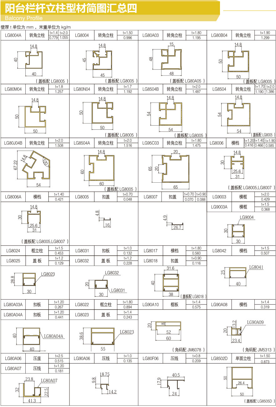 Summary of balcony railing profile