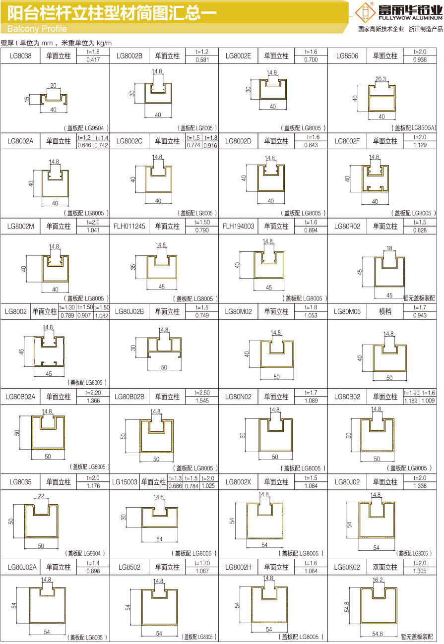 Summary of balcony railing profile