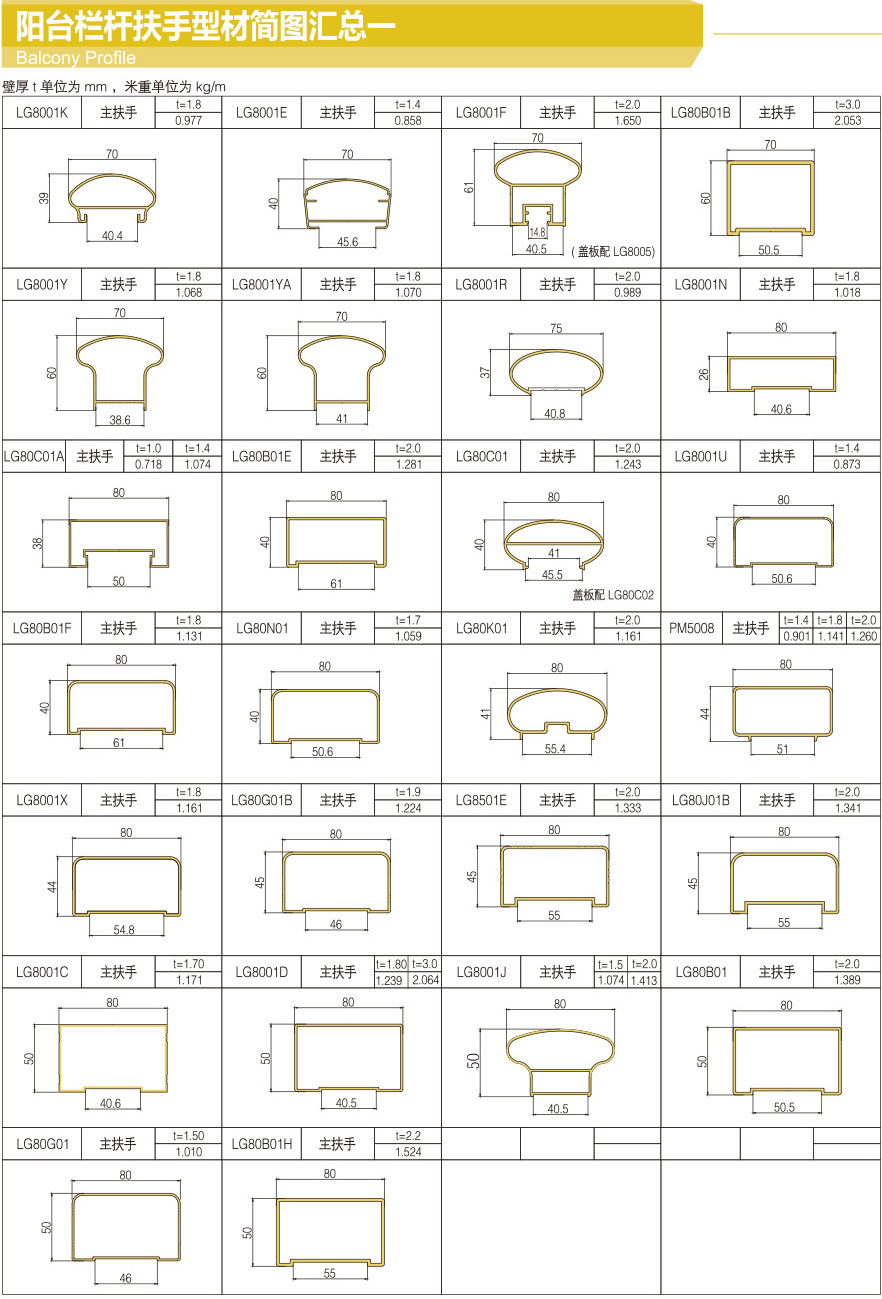 Summary of balcony railing profile