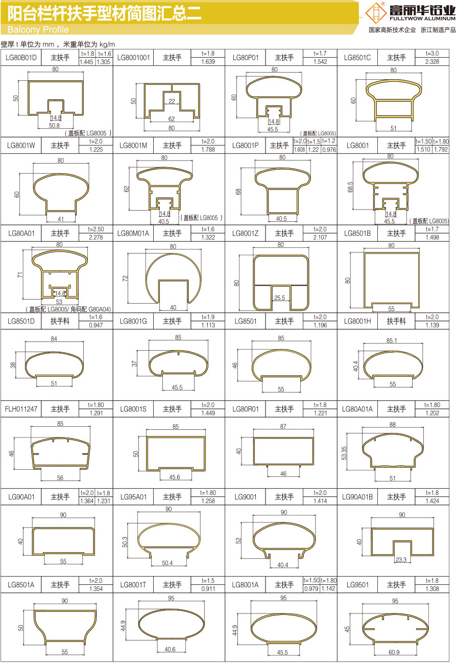 Summary of balcony railing profile