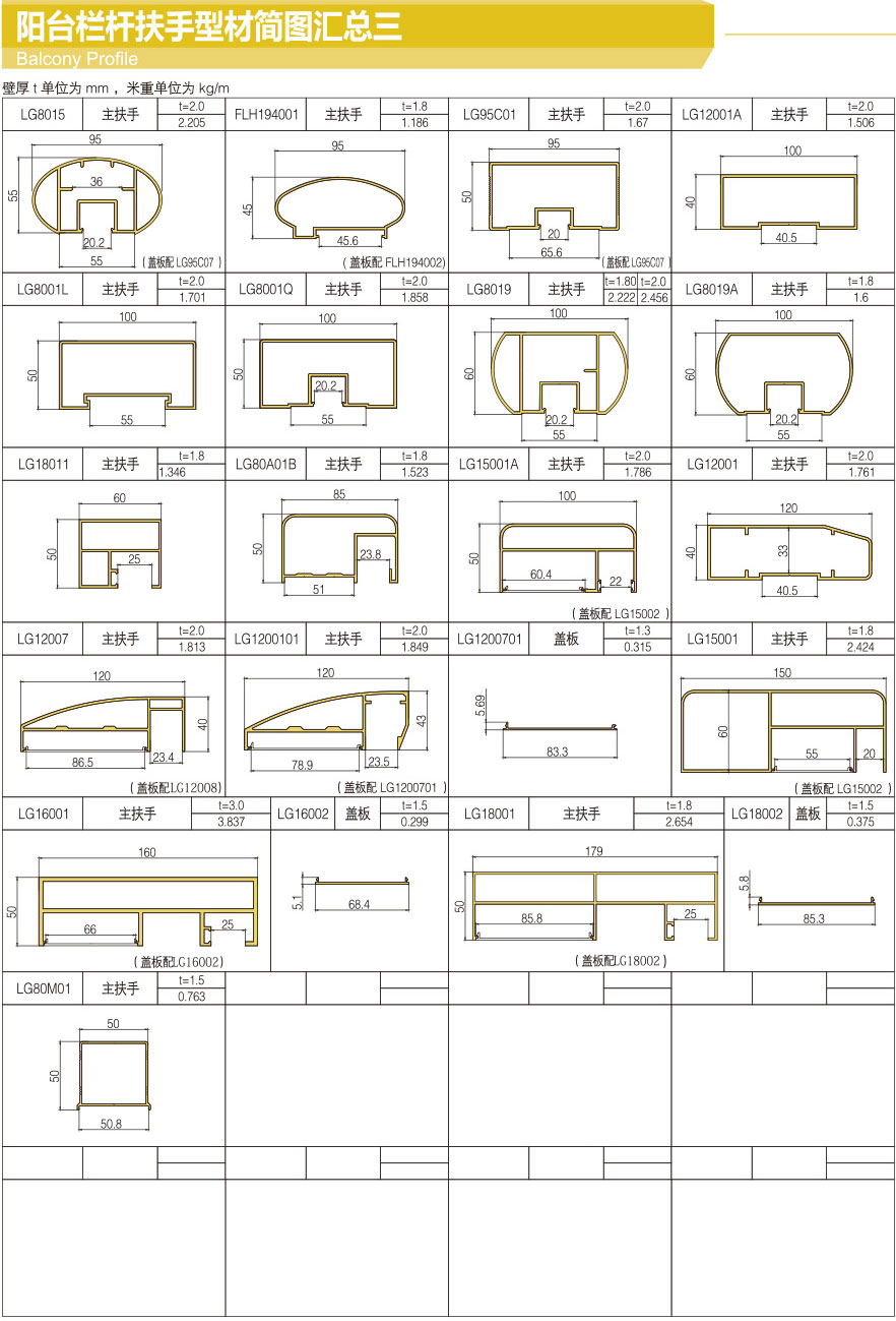 Summary of balcony railing profile